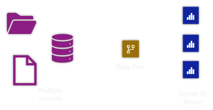 What are Dataflows Gen 2 in Fabric?